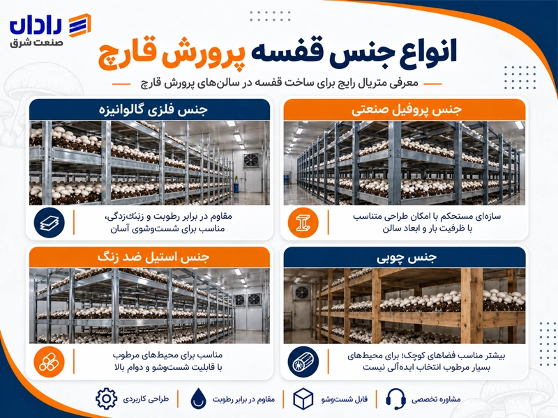 جنس قفسه بندی سالن پرورش قارچ